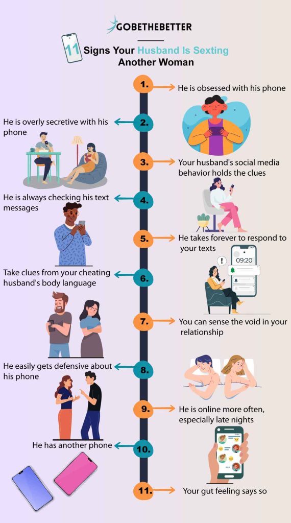 Infographic on Signs Your Husband Is Sexting Another Woman