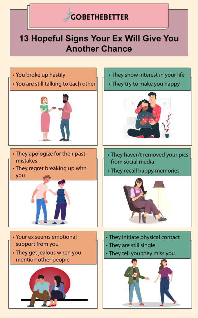 Infographic : Signs Your Ex Will Give You Another Chance