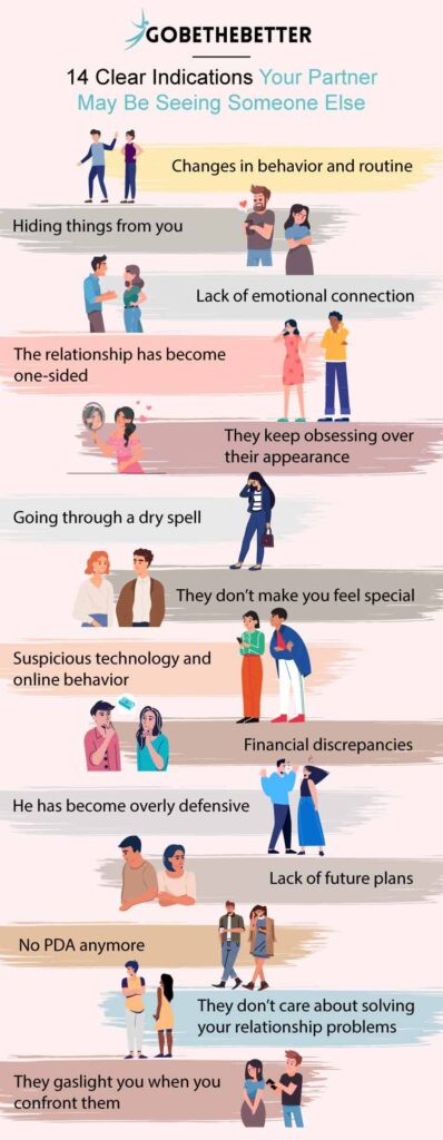 Infographic on: signs your partner is seeing someone else