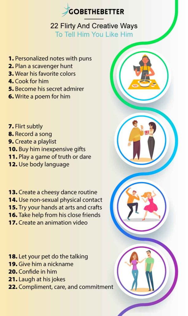 Infographic On How To Tell Him You Like Him 