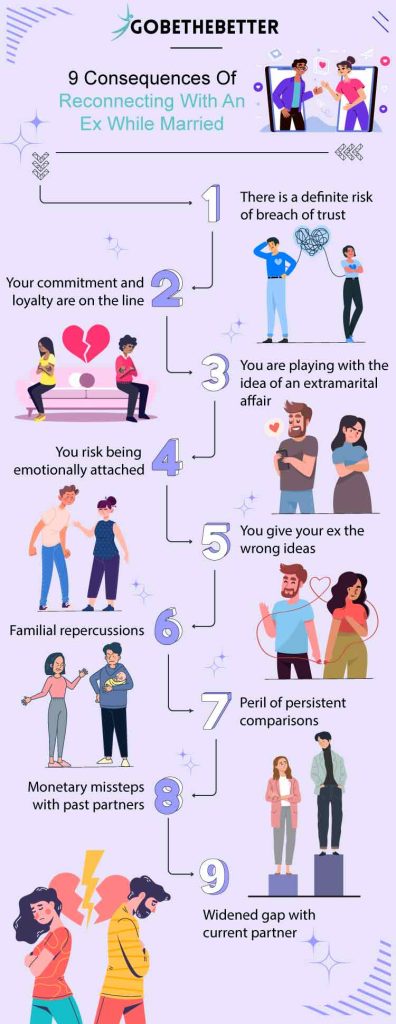 Infographic On 9 Consequences Of Reconnecting With An Ex While Married