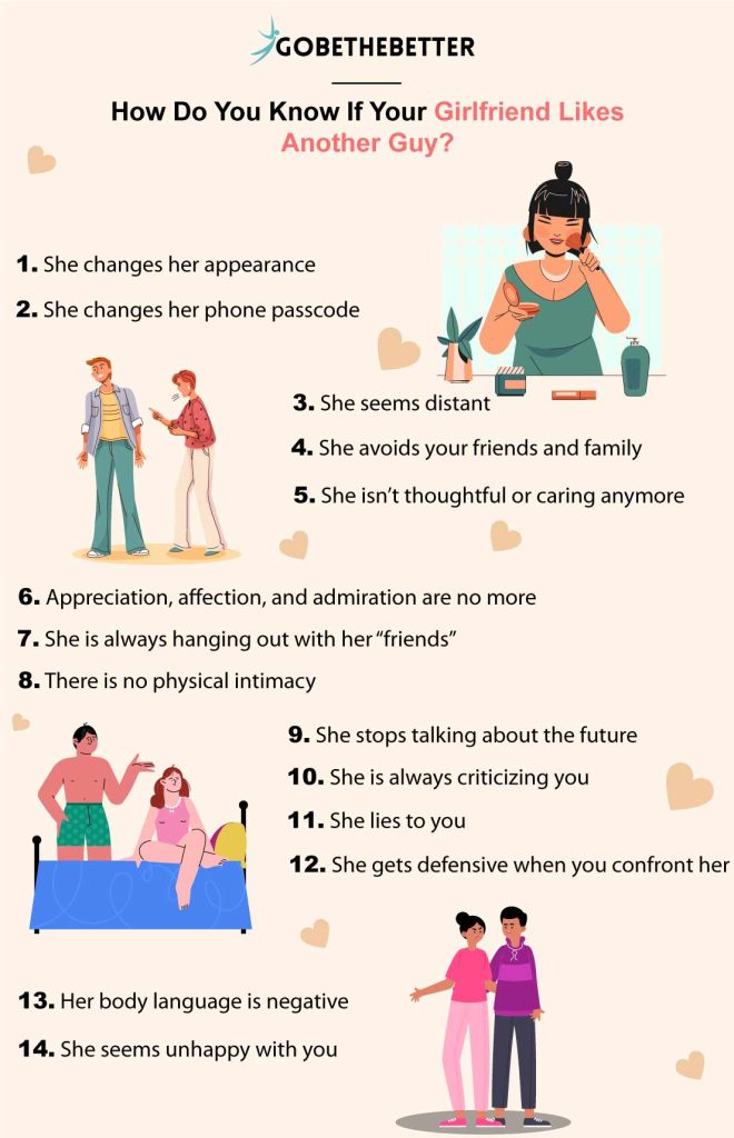 Infographic on Signs your girlfriend likes another guy